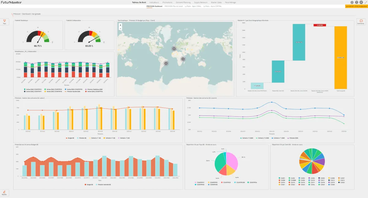 Demand planning dashboard