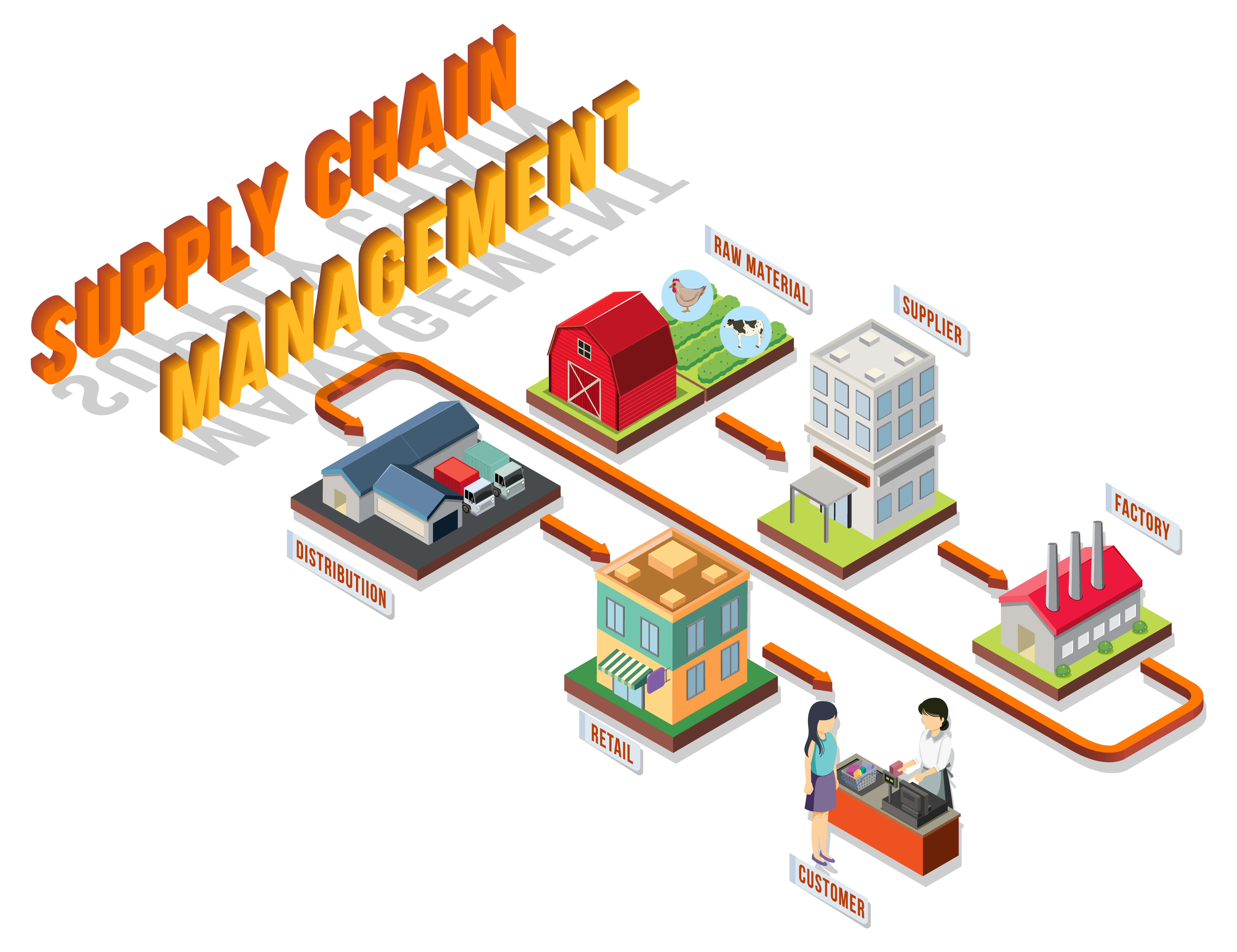 Supply Chain Illustration
